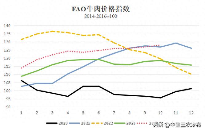 2024年新澳门开奖结果，解读：国际牛肉价格缘何“牛气十足”？  