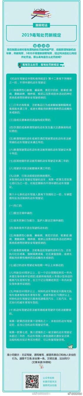 2019年最新酒驾醉驾处罚标准一览