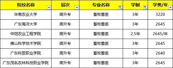 畜牧兽医成人高考专科专业详解与报考院校指南